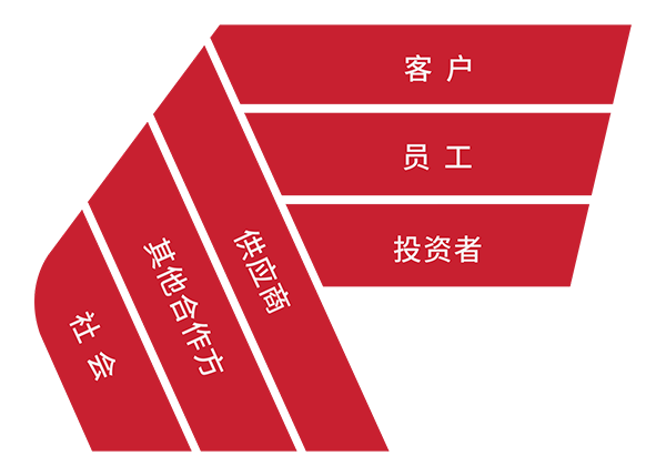 尊时凯龙·(中国区)人生就是搏